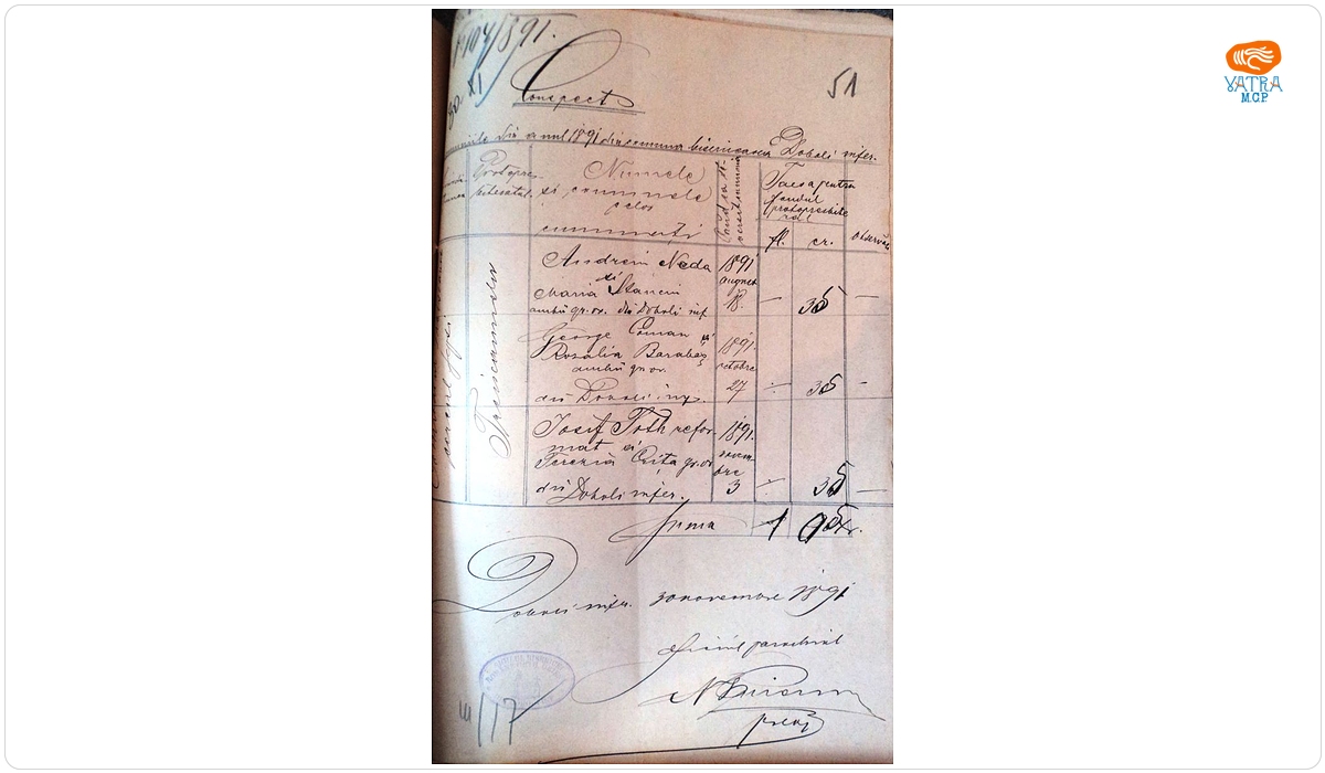 Nicolae Puianu — Conspect al căsătoriilor din parohia ortodoxă Dobolii de Jos , în anul 1891