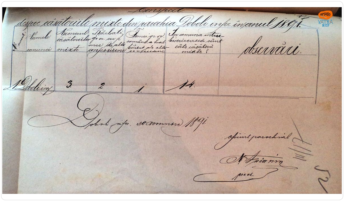 Nicolae Puianu — Conspect al căsătoriilor „mixte” din parohia ortodoxă Dobolii de Jos , în anul 1891