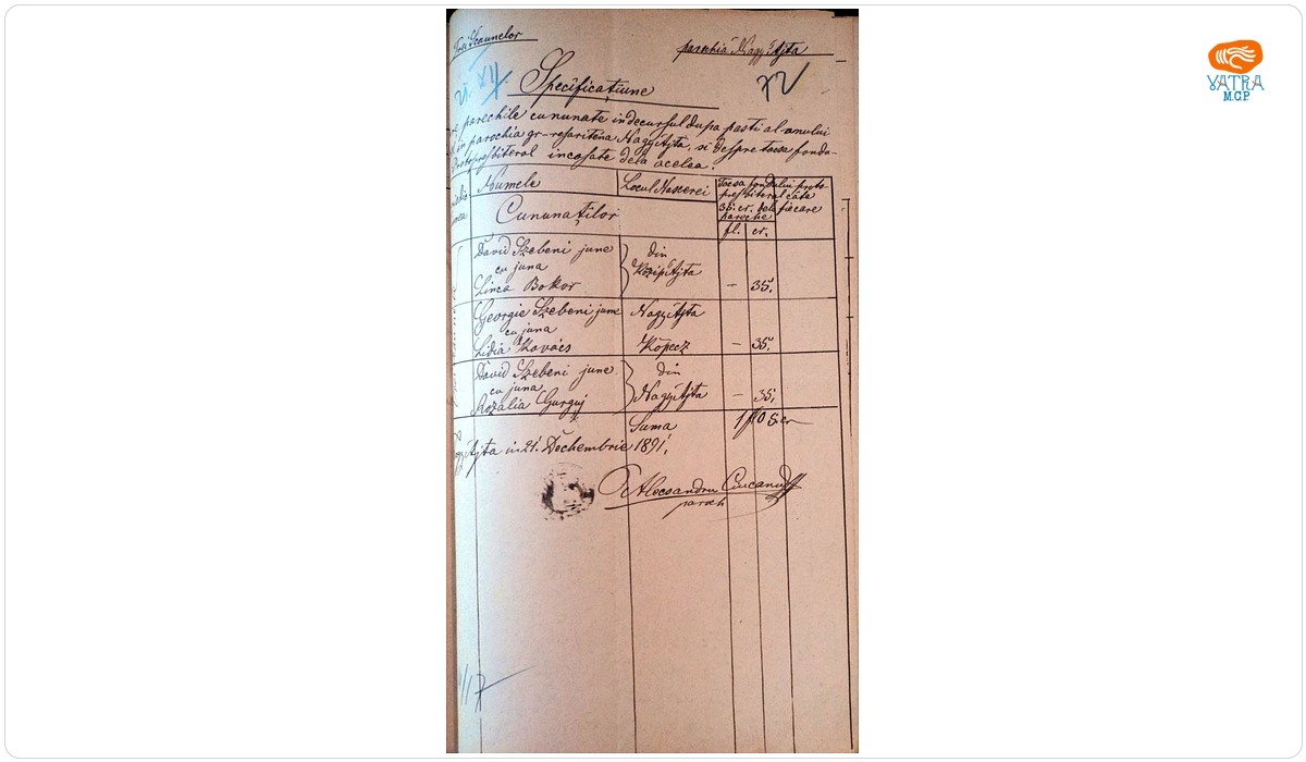 Mențiune despre cununații, în anul 1891 după Paști, în parohia ortodoxă Aita Mare și taxa încasată de la ei
