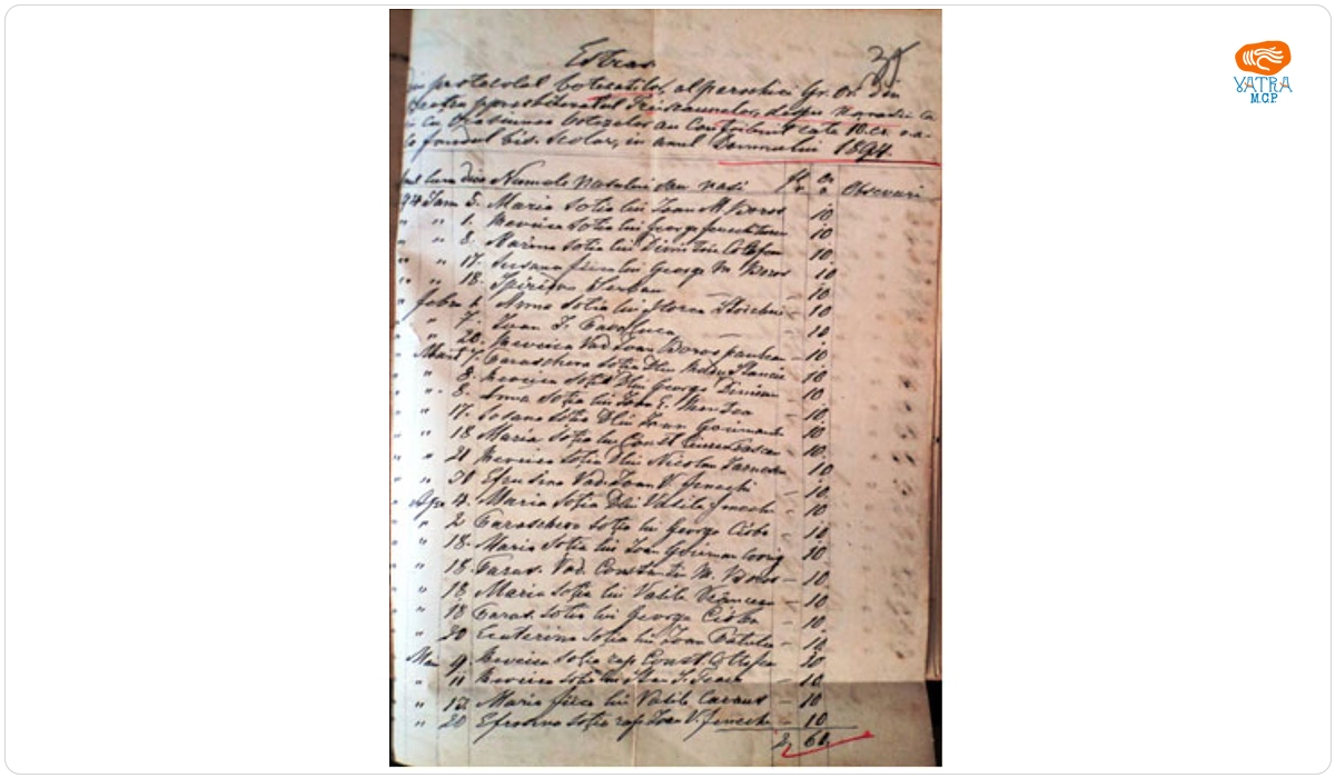 Extras pe anul 1894 din protocolul botezaților în parohia ortodoxă Brețcu