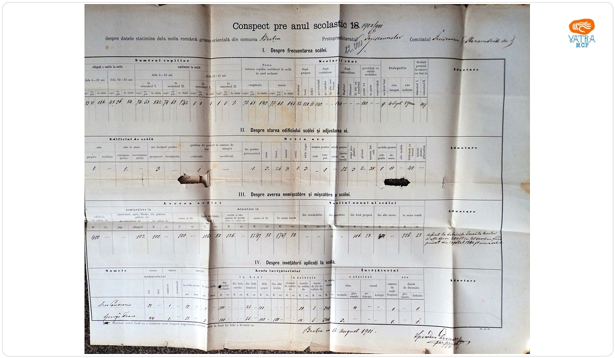 Situație statistică referitoare la anul școlar 1900/1901, Școala confesională ortodoxă din Brețcu