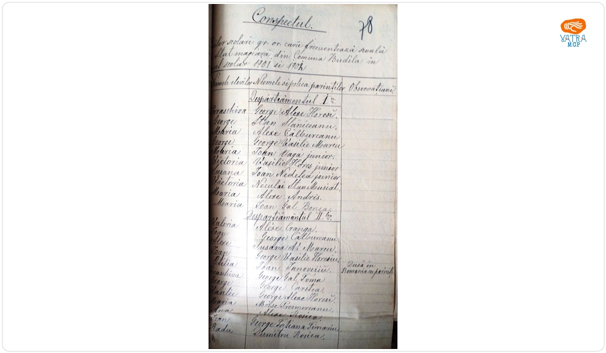 George Ionescu — Conspect referitor la școlarii ortodocși, din Budila, care frecventează școala de stat maghiară, în anul școlar 1901/1902