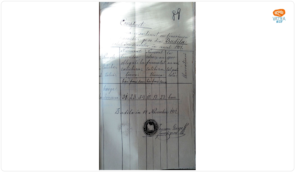 George Ionescu — Conspect referitor la catehizarea tinerilor din parohia Budila în anul 1901