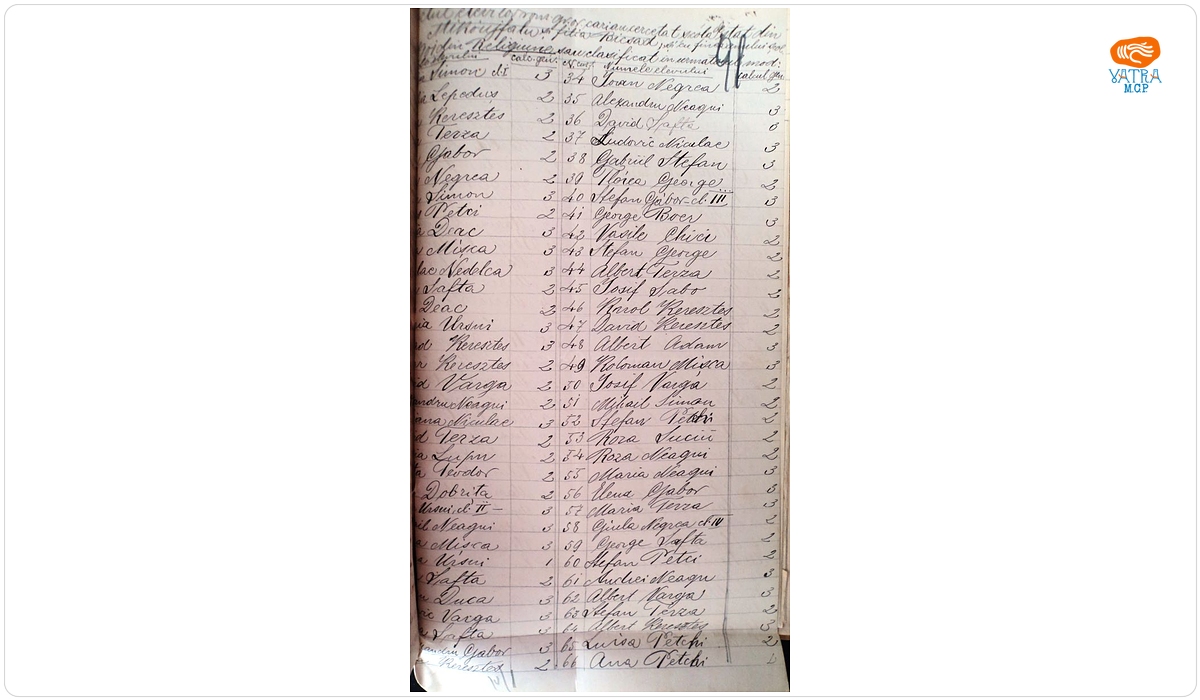 Conspect referitor la rezultatele obținute la religie, la sfârșitul anului școlar 1900/1901, de către elevii ortodocși de la școlile de stat din Micfalău și Bixad