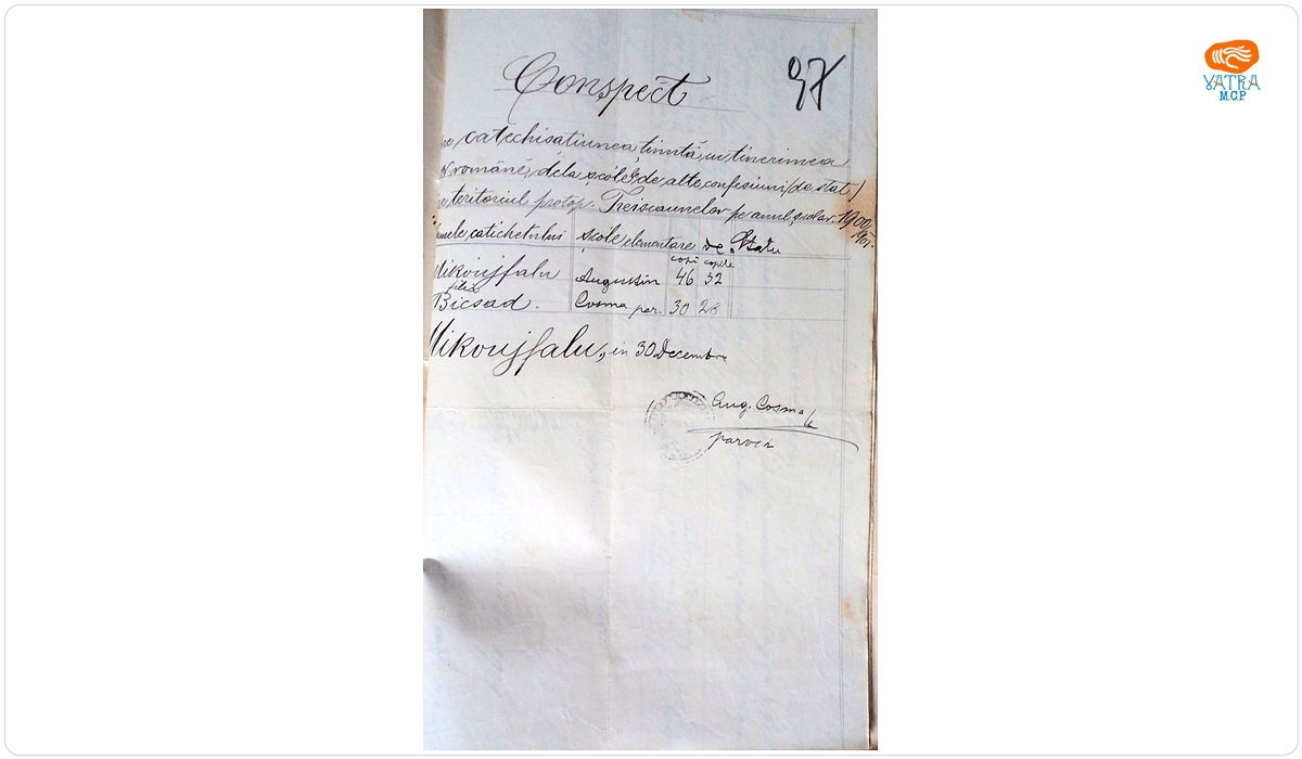 Conspect referitor la catehizarea elevilor ortodocși de la școlile elementare de stat din Micfalău și Bixad, în anul școlar 1900/1901