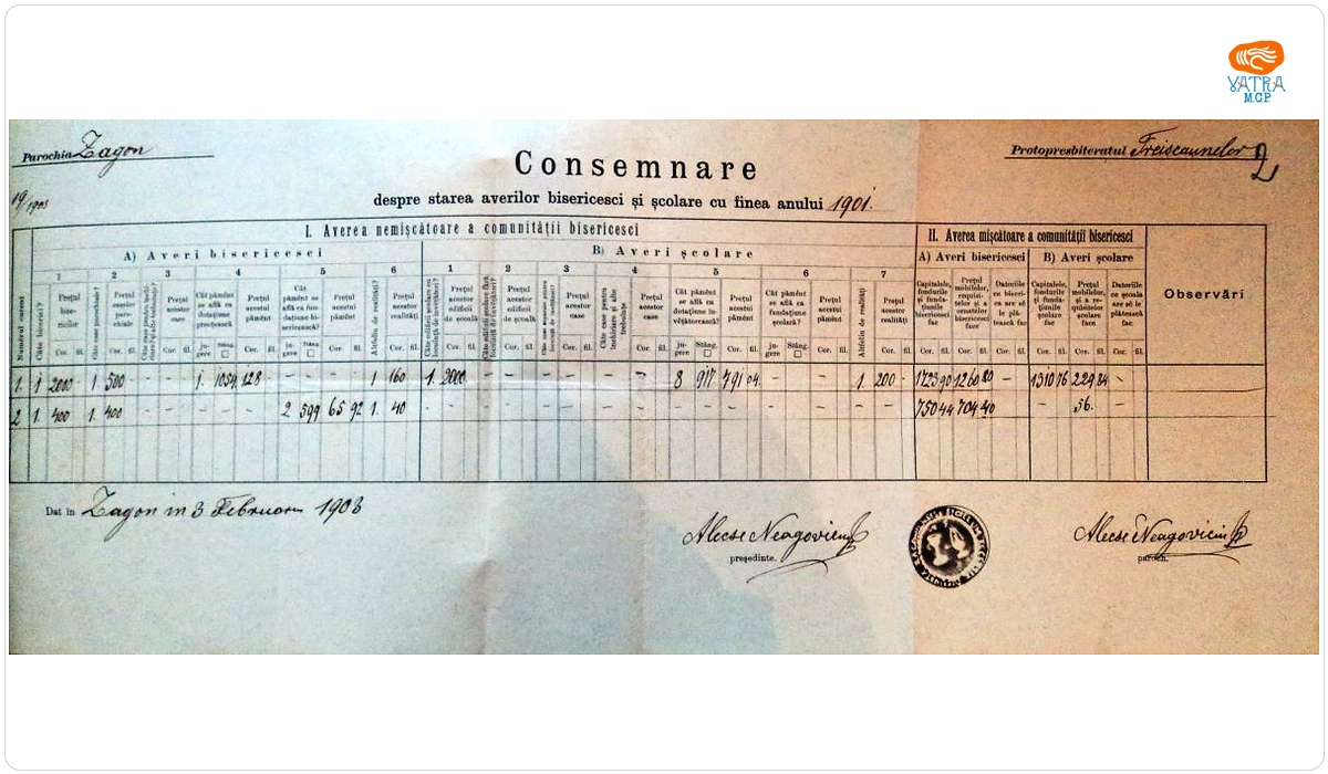 Consemnare a averilor „bisericești și școlare cu finea anului 1901” ale parohiei ortodoxe Zagon, Protopopiatul Trei Scaune