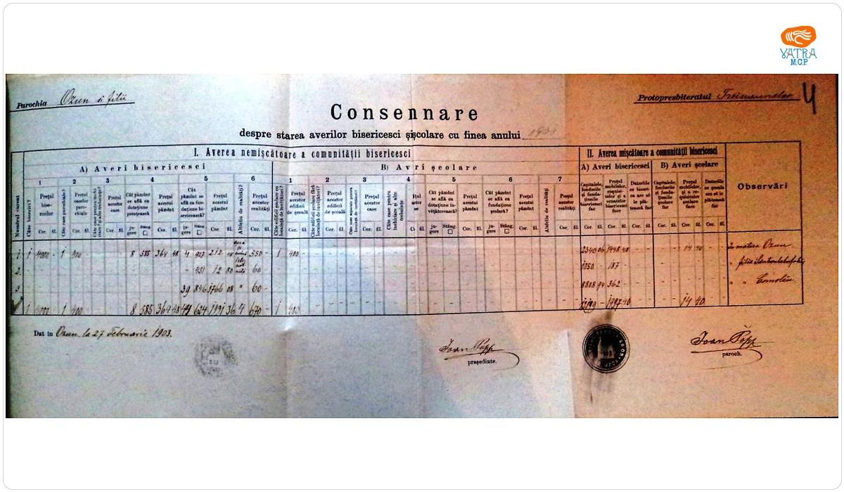Consemnare a averilor „bisericești și școlare cu finea anului 1901” ale parohiei ortodoxe Ozun, Protopopiatul Trei Scaune