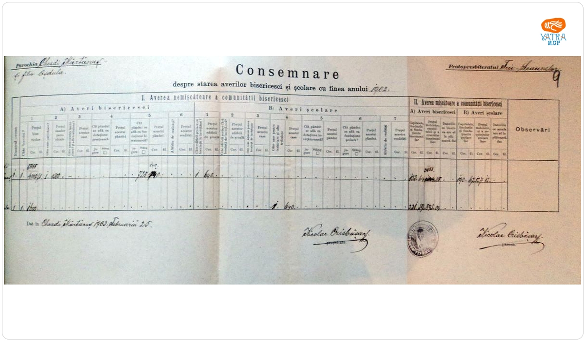 Consemnare a averilor „bisericești și școlare cu finea anului 1901” ale parohiei ortodoxe Mărtănuș și filia Ojdula, Protopopiatul Trei Scaune